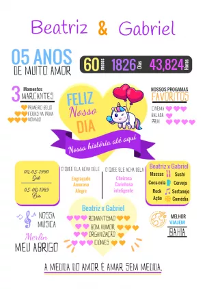 Quadro Infográfico de Casal Editável Online para Aniversário